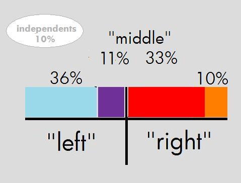 2008_US_Presidential_Political_Spectrum_Left_Right